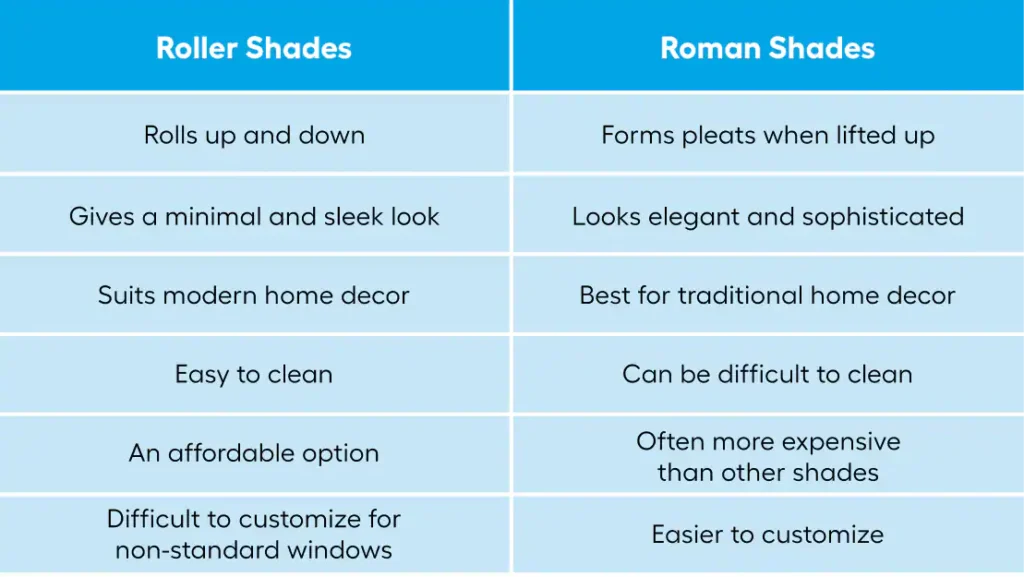 roller-shades-vs-roman-shades