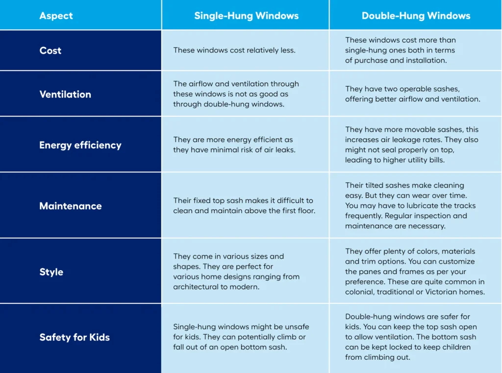 single-hung-vs-double-hung-windows-chart